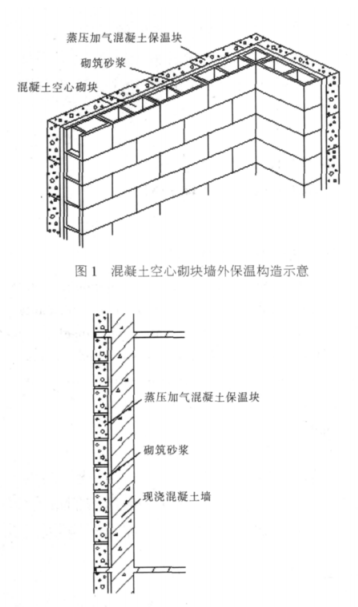 五莲蒸压加气混凝土砌块复合保温外墙性能与构造